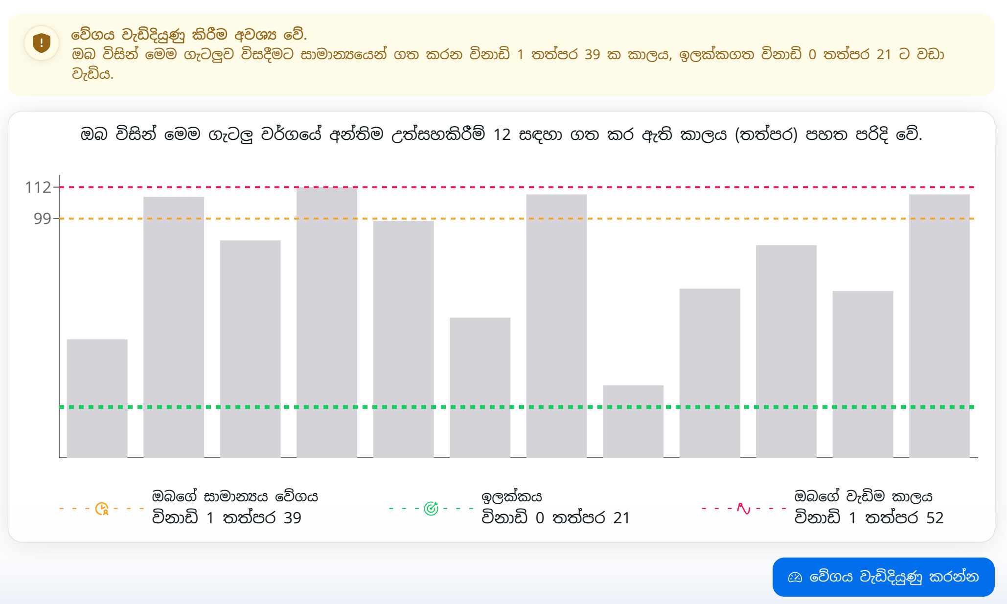 speed practice chart